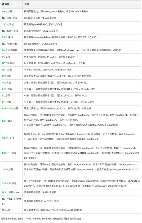 迅睿CMS条件循环修饰符、通配符